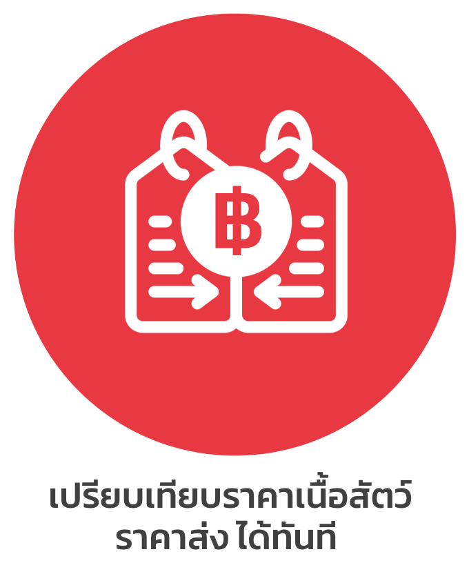 เปรียบเทียบราคาเนื้อสัตว์ราคาส่งได้ทันที
